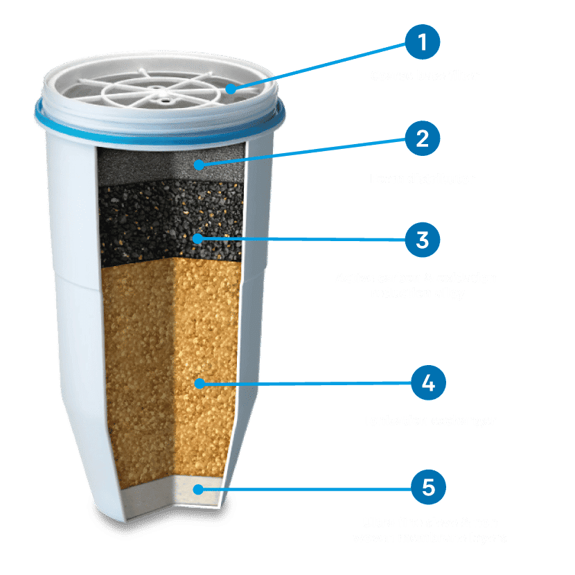ZeroWater filterpatroner